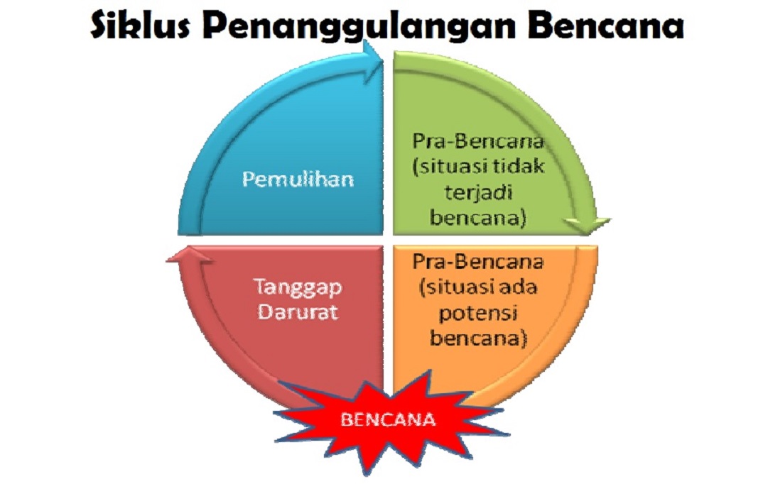 Cara Efektif Mengurangi Risiko dan Dampak Bencana: Panduan dari BPBD Pangkalpinang